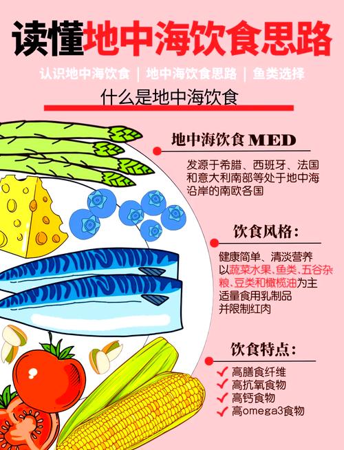 地中海饮食中多吃抗炎食物，真的嫩降低抑郁症风险吗？