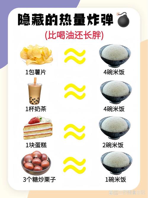 为什么吃的东西不一样，胖起来的地方却各不相同呢？