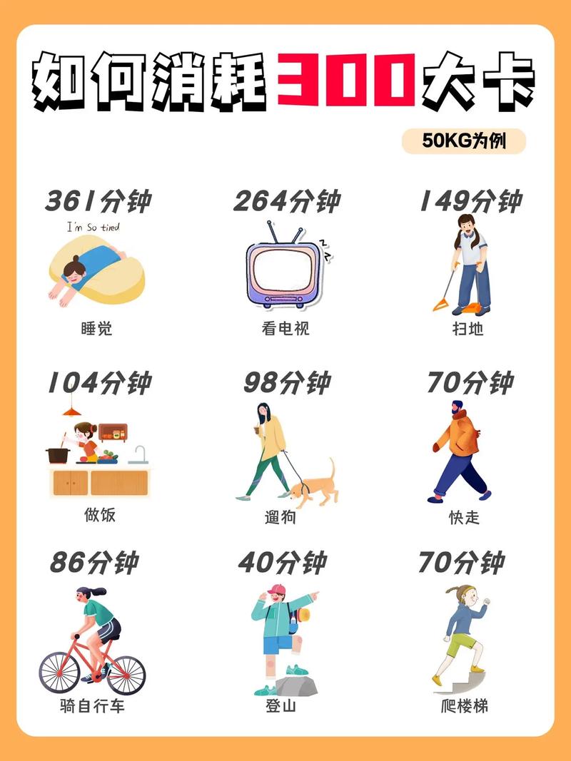 如何巧妙地设计运动，让消耗的卡路里更多呢？