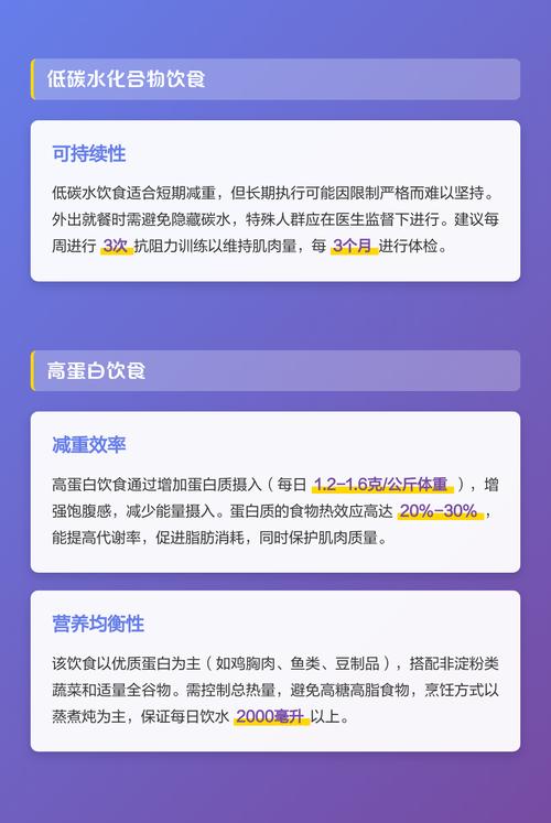 低碳水化合物饮食对减重效果显著吗？
