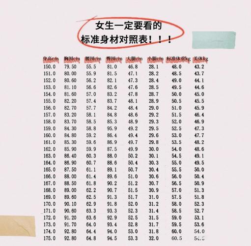 魔鬼身材的七大标准是什么？