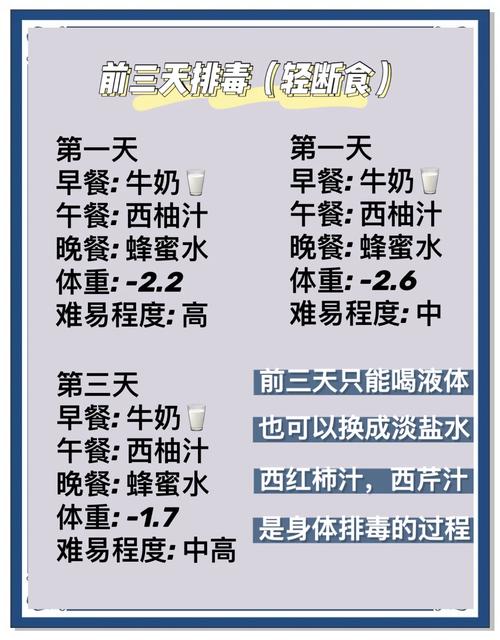 如何同过21天减肥法轻松减掉8-10斤？