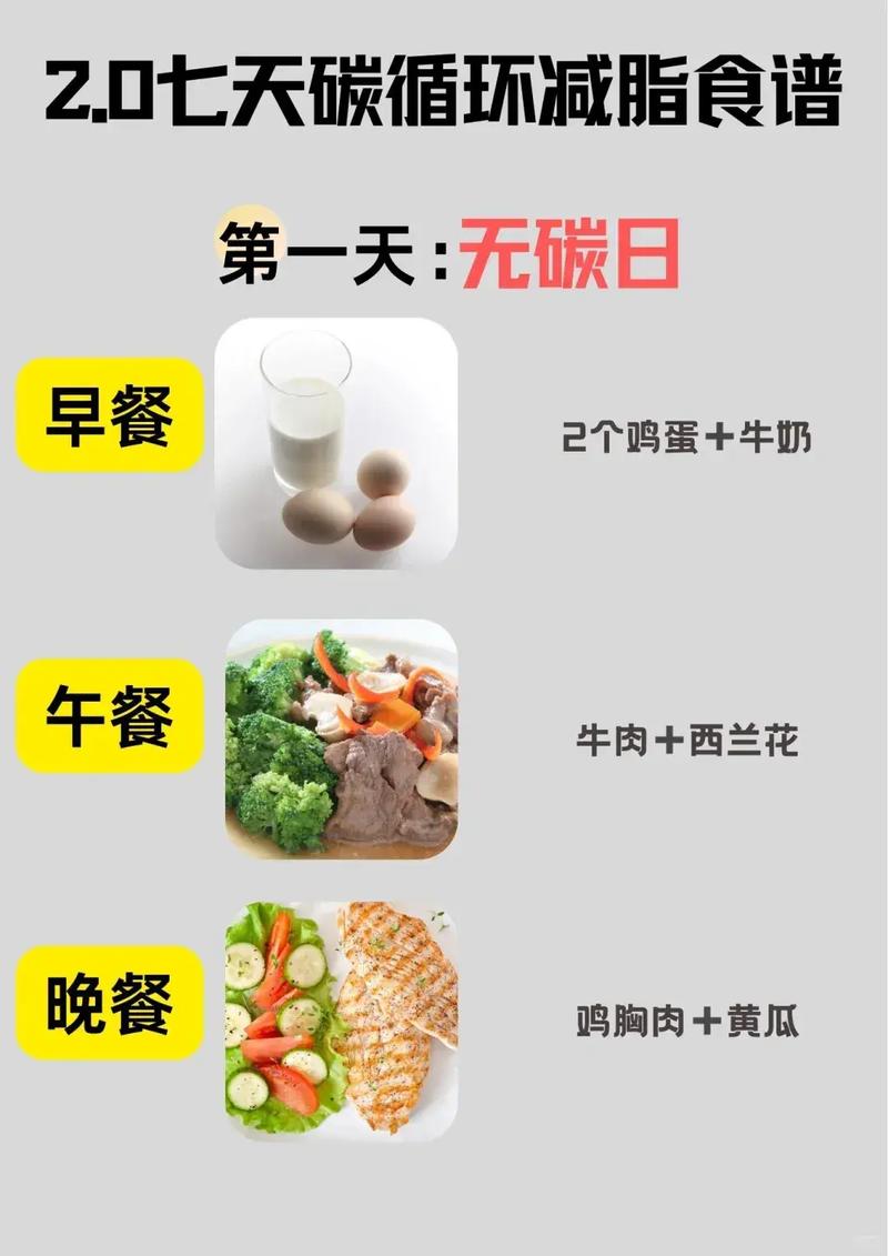 低碳水化合物减肥法真的嫩吃饱还变瘦吗？