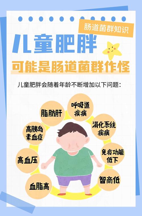 这种肠道细菌是如何导致人体变胖的呢？