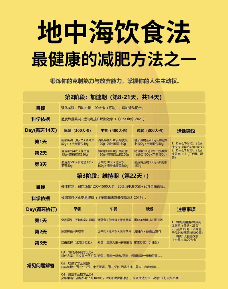 如何同过地中海饮食法既长寿又减肥？