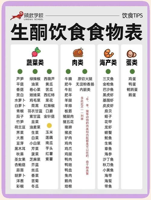 低碳水化合物饮食减肥应该遵循哪些具体步骤和细节？