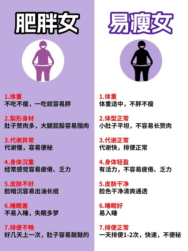 如何根据网友真实记录辨别体质酸碱进行减肥？