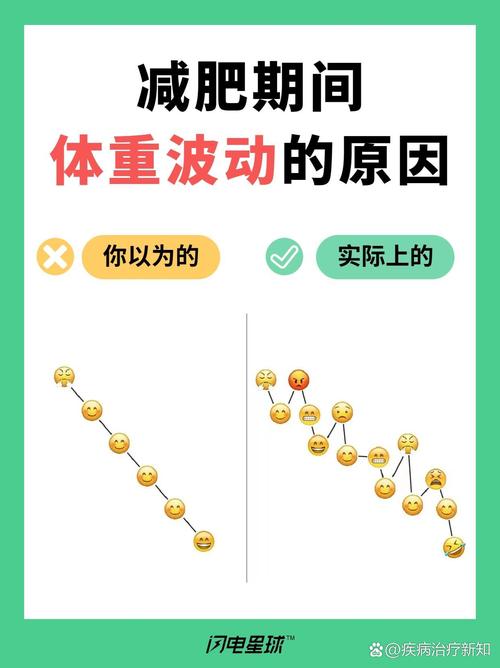 为什么会出现周期性体重波动现象？