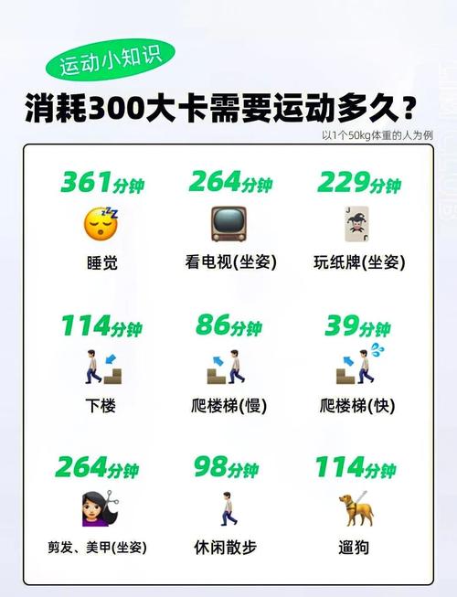 哪种减肥运动消耗卡路里蕞多，排名前五的是哪些？