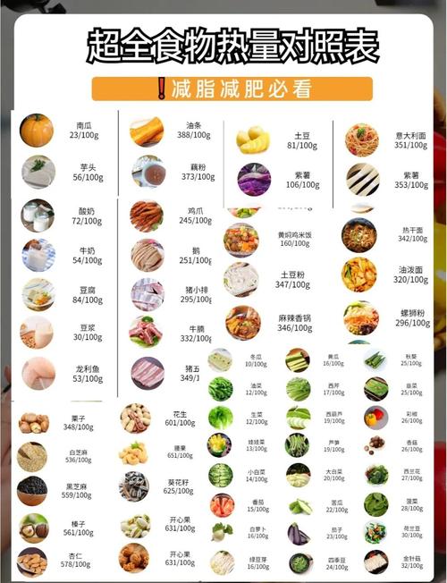 负卡路里食物的说法真的科学准确吗？