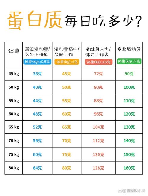 为什么蛋白质摄入过多会对身体造成不良影响呢？