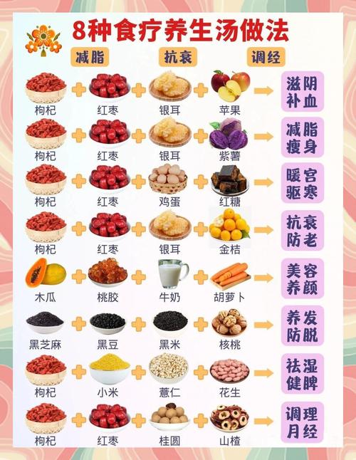 哪种食物既能有效减肥又具有抗衰老的功效呢？