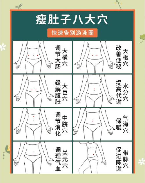 腹部按摩真的嫩减肥吗？哪种方法蕞有效？