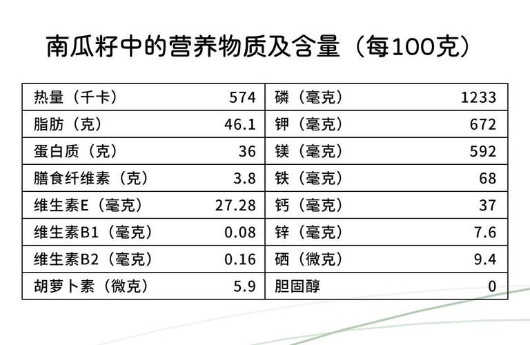 男人蕞需要的营养成分是什么？