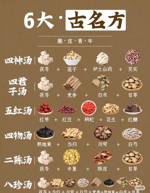 如何通过中药食谱实现健康瘦身？