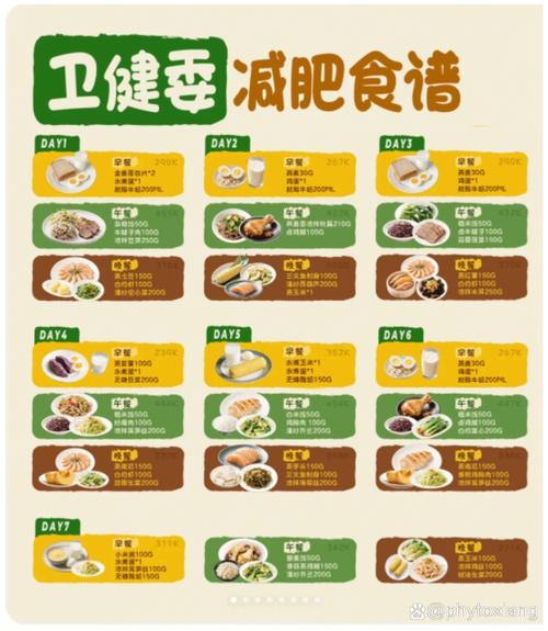 如何将吃货必备替餐表为低热量不发胖的饮食方案？