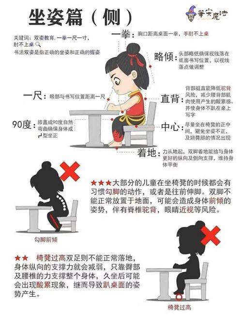 身材与智力之间是否存在正相关关系？