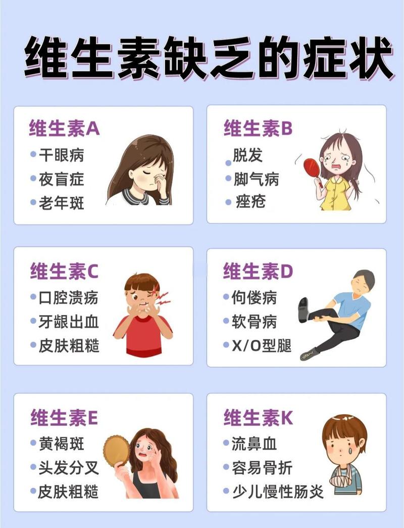 哪些维生素缺乏会导致人体容易发胖？