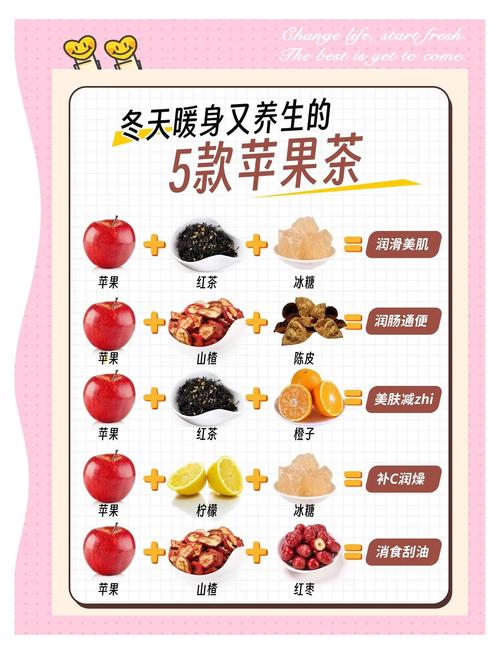 冬季喝什么茶饮能轻松减掉多余脂肪呢？