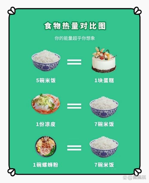 食物摄入与体重变化之间究竟有何神秘联系？