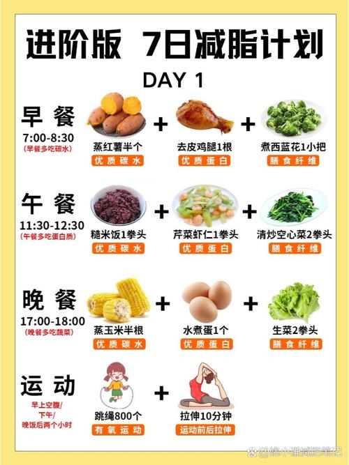 深秋季节适合Zuo哪些减肥运动或饮食调整来有效瘦身呢？