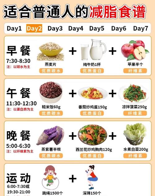 运动后应该怎么选择饮食来促进恢复和营养补充？