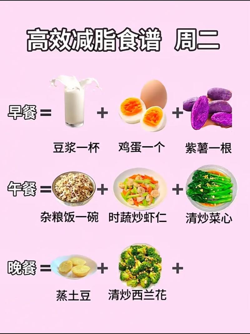 如何同过一周减脂瘦身餐，两个周期实现轻松减脂10斤效果？