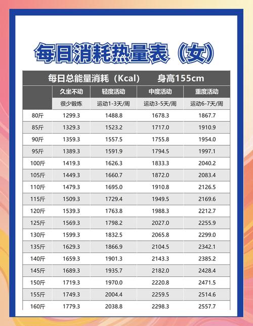热量收支平衡是否能够实现，减肥成功指日可待吗？