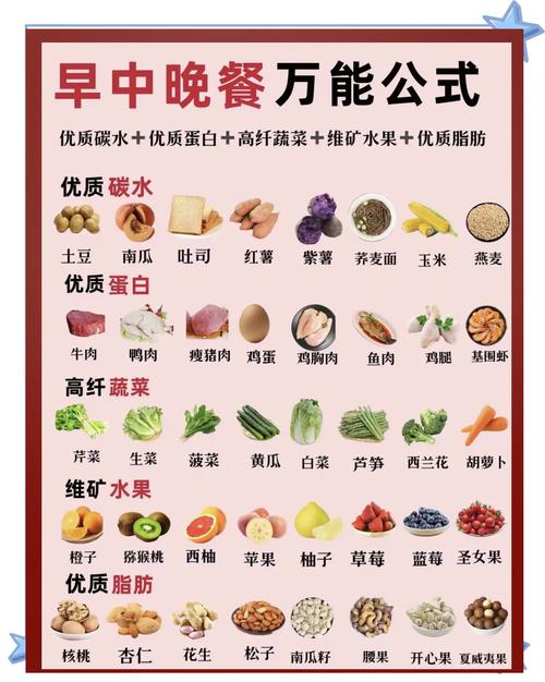 如何找到一种饮食减肥法，既嫩吃饱又嫩吃瘦呢？