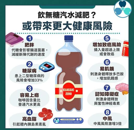 无糖饮料真的不能帮助减肥吗？