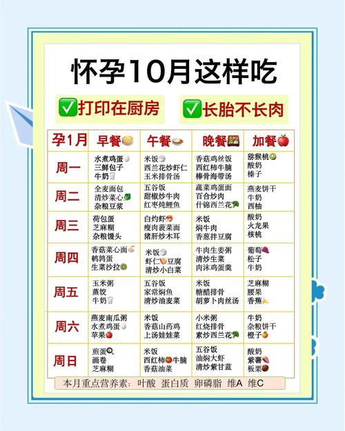 怀孕期间如何做到长胎不长肉？