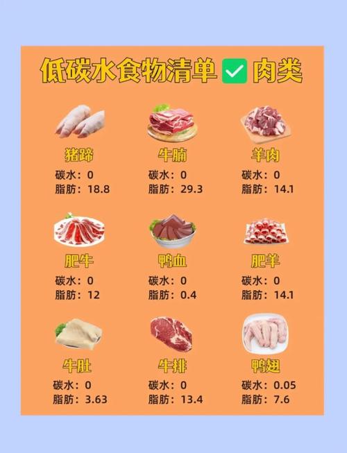 晚餐低碳水化合物真的能有效减肥吗？