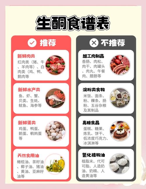 生酮饮食和吃肉减肥，真的没有代价吗？