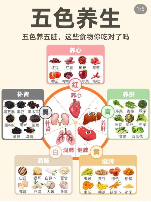 不同颜色的食物各自有哪些独特的营养功效呢？
