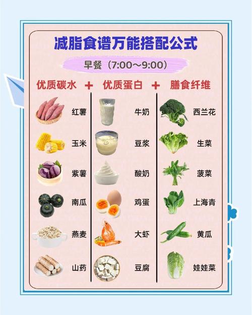 如何通过均衡饮食和促进新陈代谢实现饮食减肥的关键？