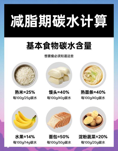 如何在不减少碳水化合物摄入的情况下有效燃烧体内脂肪呢？