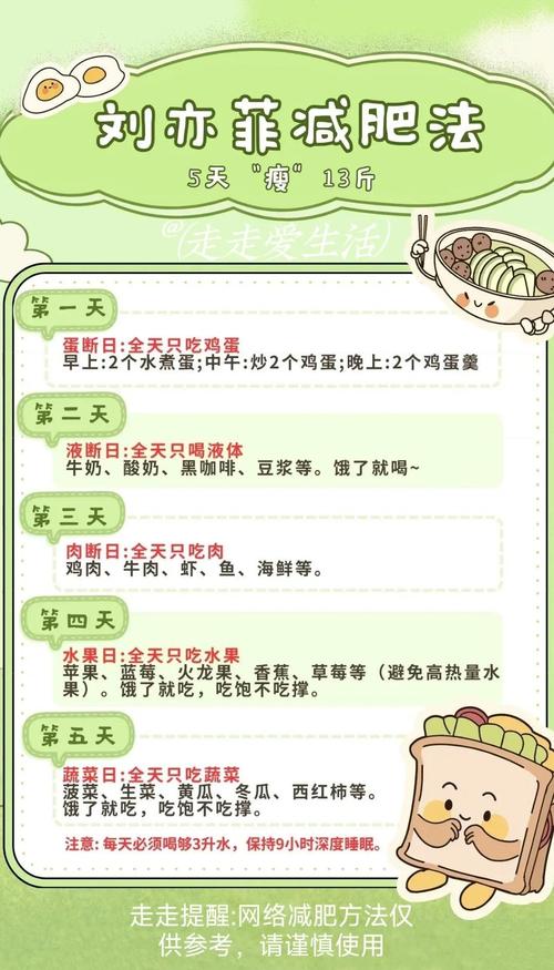 如何同过一周轻松瘦五斤的7天减肥方法成功改变自己？