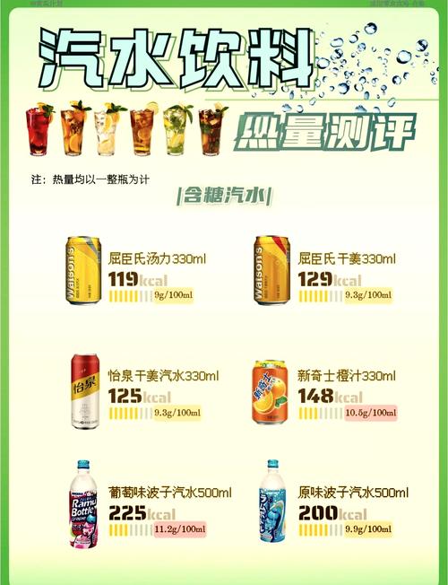 一瓶饮料的热量需要慢跑32分钟才能消耗完吗？