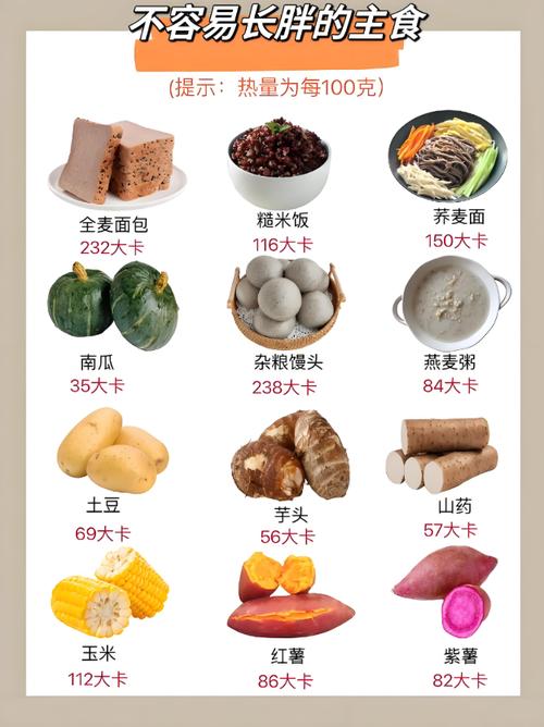 国庆期间，6类食物不节制，难道不会胖成球吗？