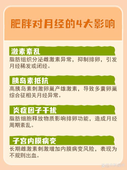 女性肥胖会导致月经不调吗？这是否会影响月经周期和月经量？