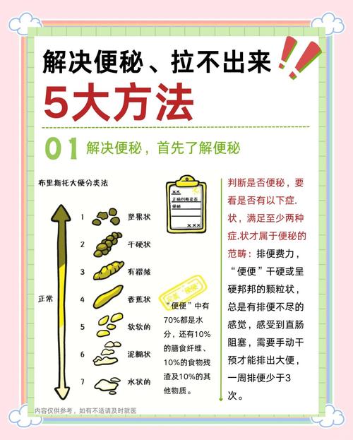 如何摆脱便秘困扰，轻松排毒清脂？