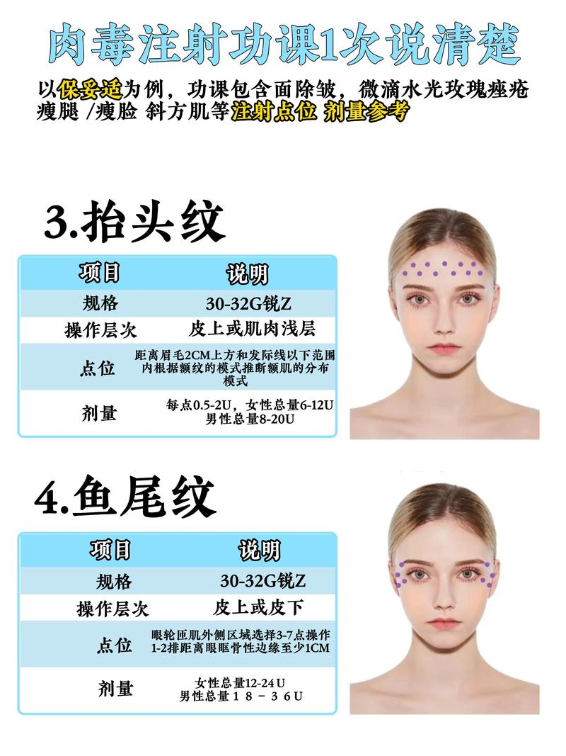 肉毒素注射后它是如何具体作用于面部肌肉达到瘦脸效果的？