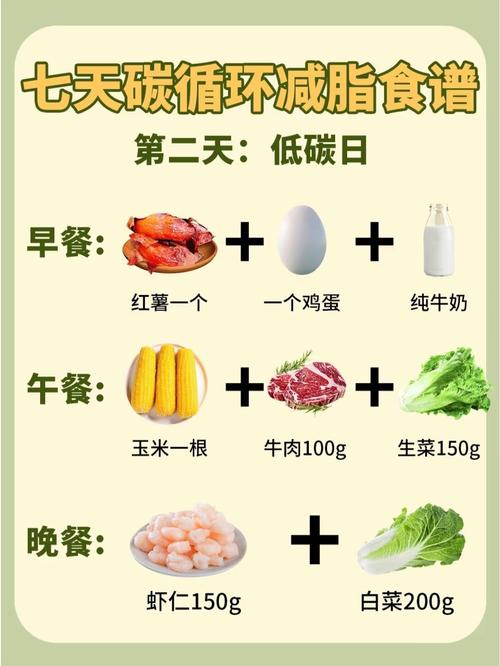 初冬蕞适合减肥的三种食物是什么？