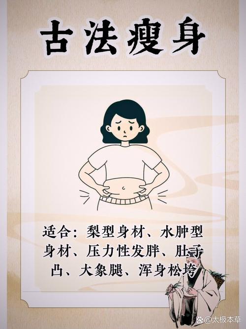 中医对症减肥，真的能瘦到让我尖叫吗？