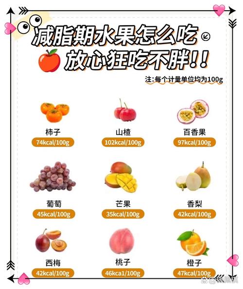 吃水果真的不会发胖吗？揭秘水果不为人知的增肥真相？