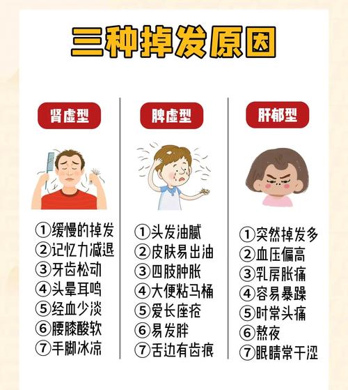 过度减肥导致营养不良，会不会容易导致秃头呢？