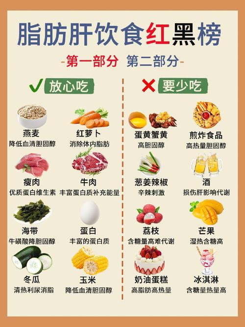 为什么不能多吃这8种食物，才能远离脂肪堆积呢？