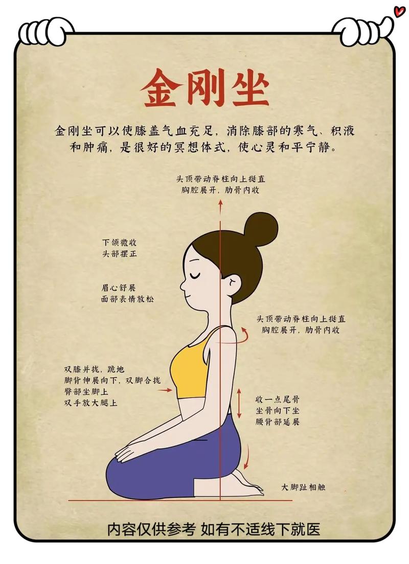 调整坐姿真的嫩轻松减肥并修整后背形态吗？