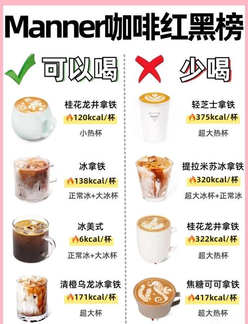 如何制定白领咖啡瘦身全攻略，有效减脂不伤身？