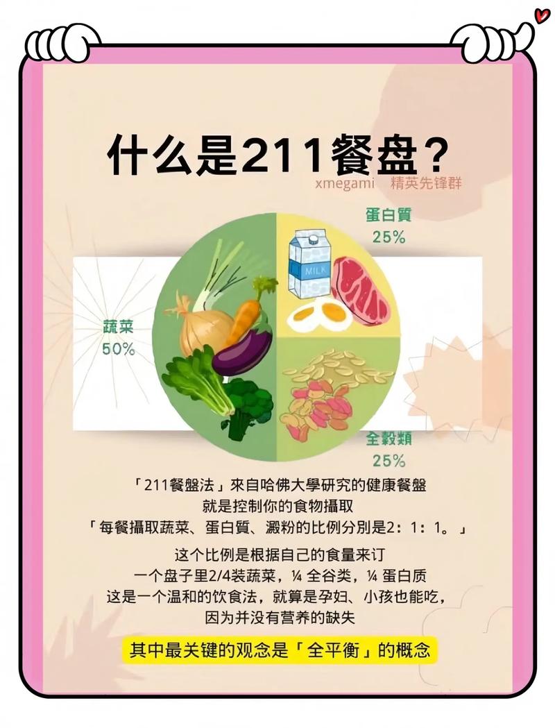 小盘进食真的能帮助我有效减肥吗？